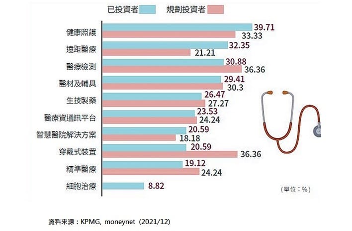 智慧醫電產業現況-未來深具智慧醫療投資之應用領域